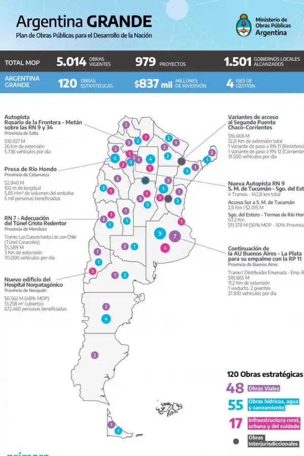 Fuente Presidencia de la Nación