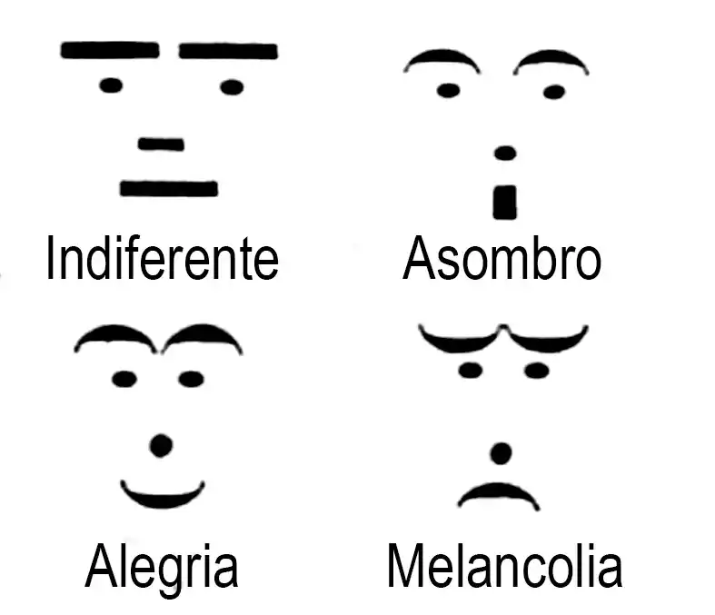 DE 1881. En los primeros emoticones se usaron signos de puntuación.