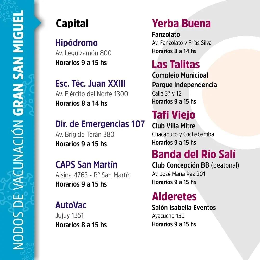 Cuáles son los nodos de vacunación que estarán abiertos esta semana en Tucumán