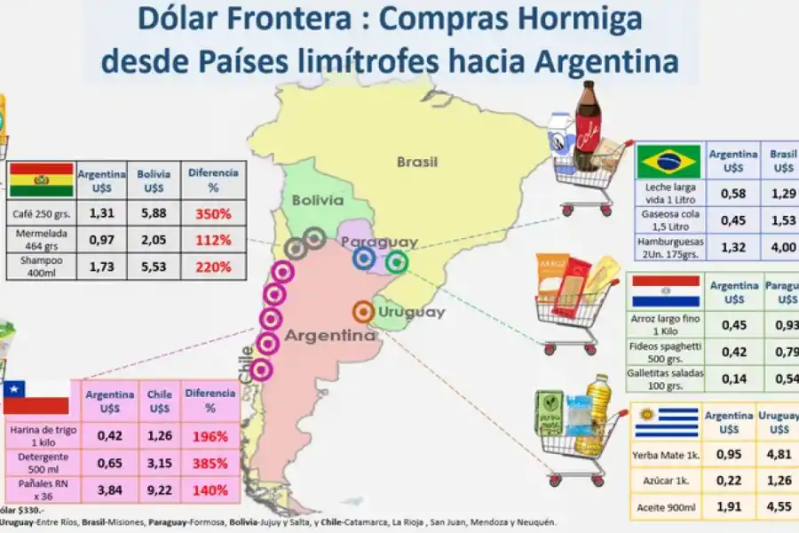 En Argentina los productos de la canasta básica son hasta 4 veces más baratos que en países limítrofes