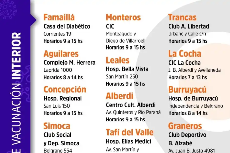 Covid-19 en Tucumán: los nodos habilitados, los horarios y los requisitos para vacunarse