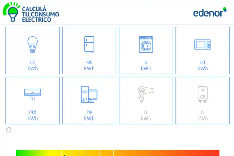 ¿Cuánta energía se consume en una casa y cómo evitar perder los subsidios?
