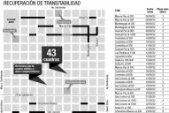 Comienzan las obras para repavimentar 43 cuadras del centro de la capital en 60 días