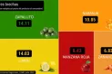 Cuáles son los alimentos con mayores diferencias entre el precio de origen y de consumo