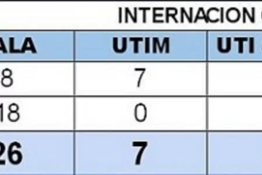 Covid-19, en Tucumán: bajaron los contagios durante el fin de semana