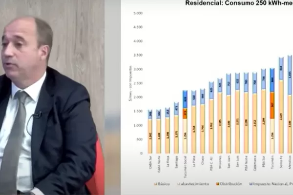 En EDET ratificaron que es falso que Tucumán tenga la tarifa más cara