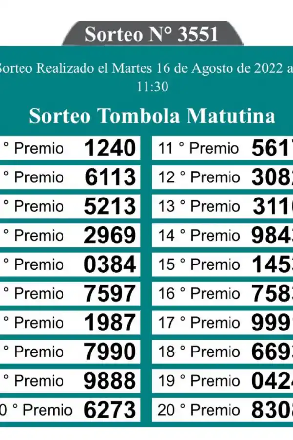 Los resultados del sorteo de la Quiniela Matutina.