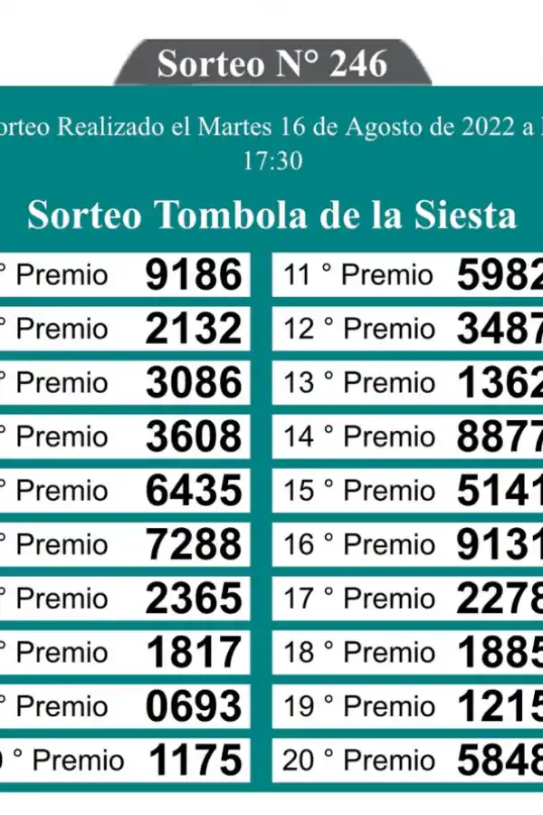 Los resultados del sorteo de la Quiniela de la Siesta.