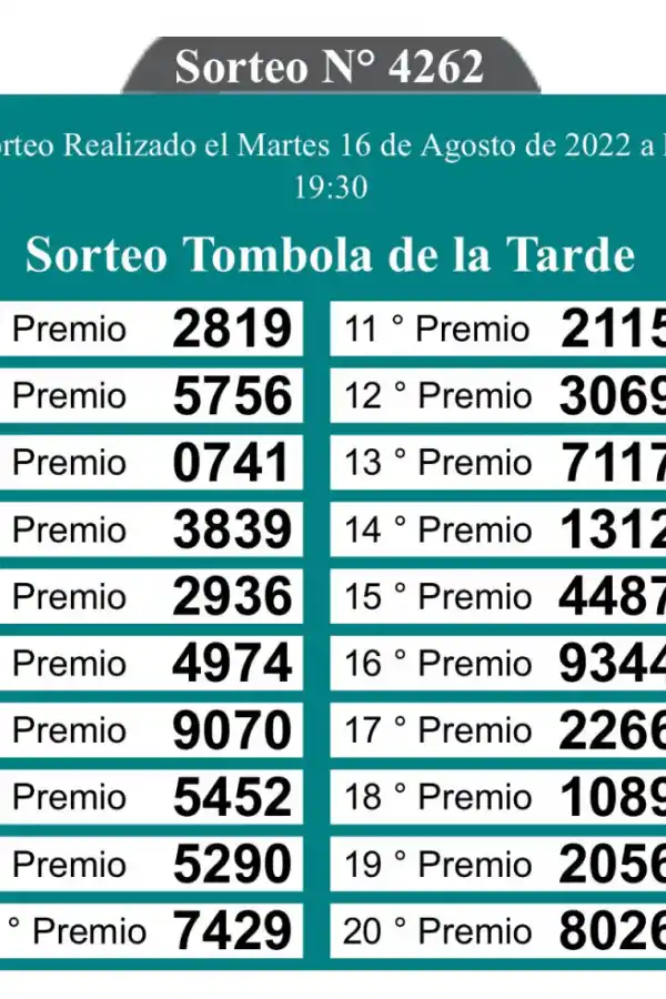 Los resultados del sorteo de la Quiniela de la Tarde.