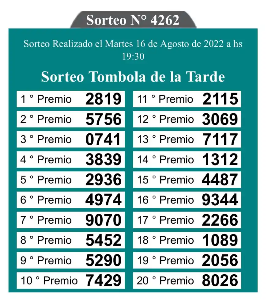 Los resultados del sorteo de la Quiniela de la Tarde.
