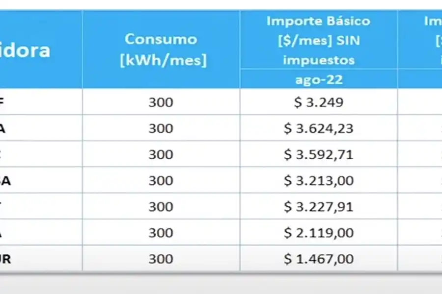 Tarifas de luz y gas: “Esta segmentación fue pensada en una distribución con justicia social”
