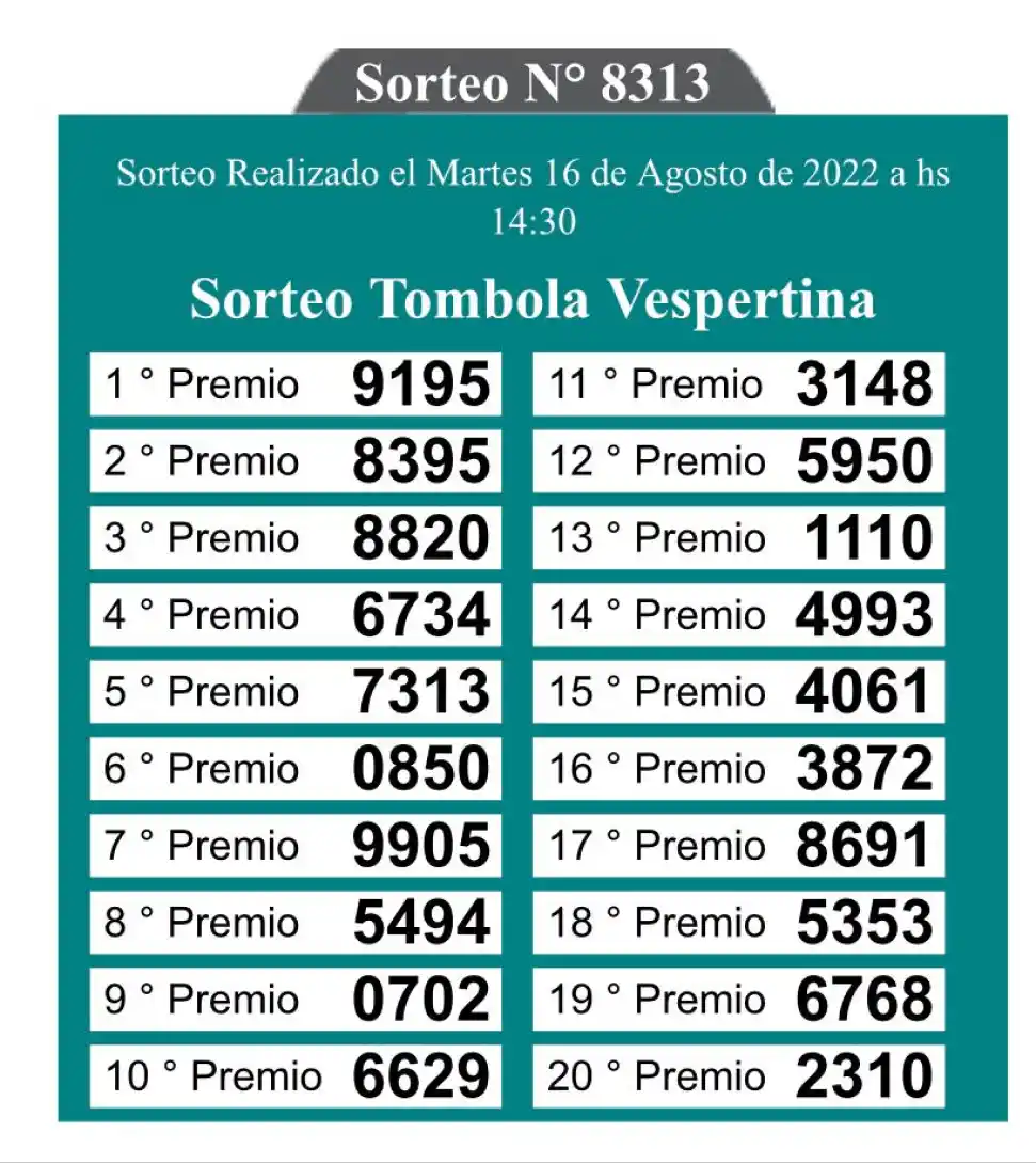 Los resultados del sorteo de la Quiniela Matutina.