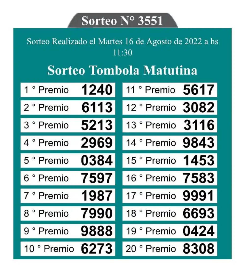 Los resultados del sorteo de la Quiniela Matutina.