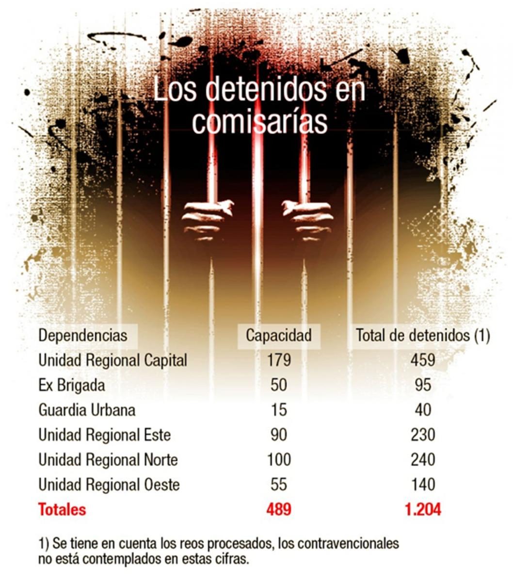 Crisis carcelaria: familiares denuncian irregularidades en el trato de detenidos