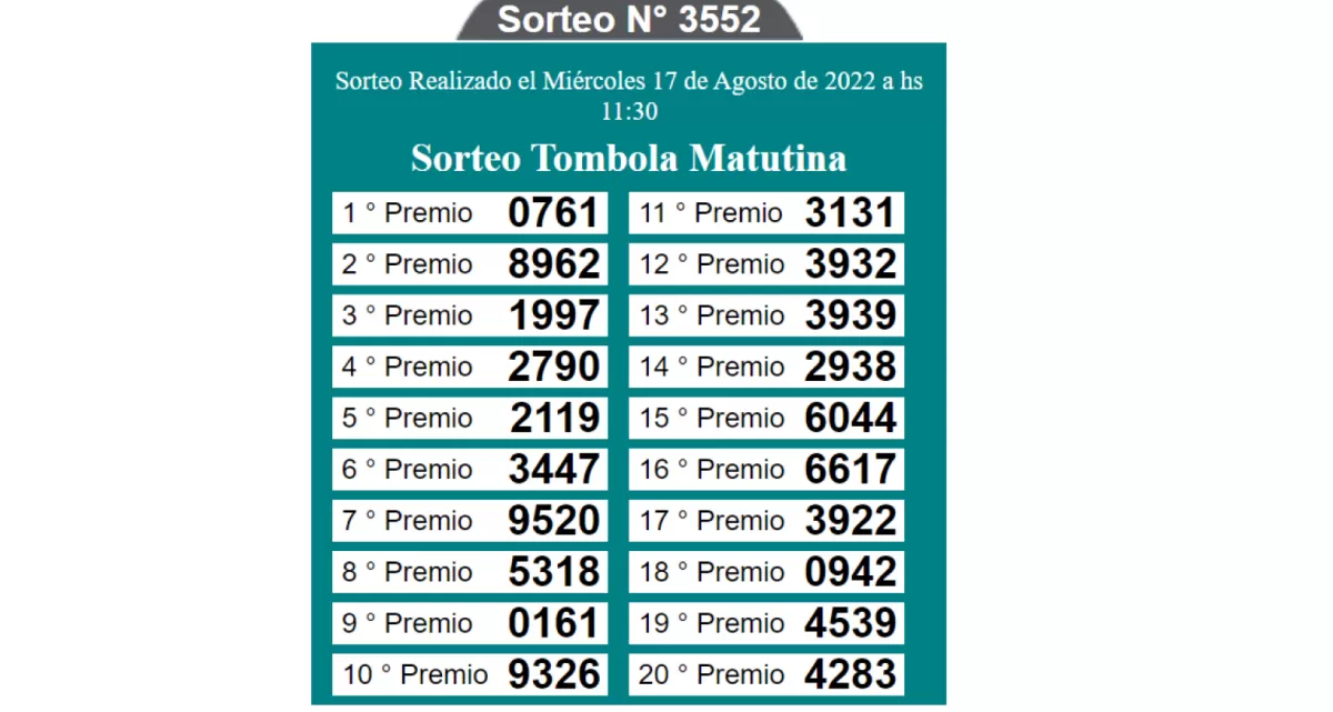 Quiniela de Tucumán: consultá los resultados del miércoles 17 de agosto