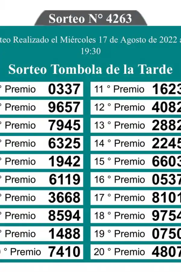 Los resultados del sorteo de la Quiniela de las 19.30.