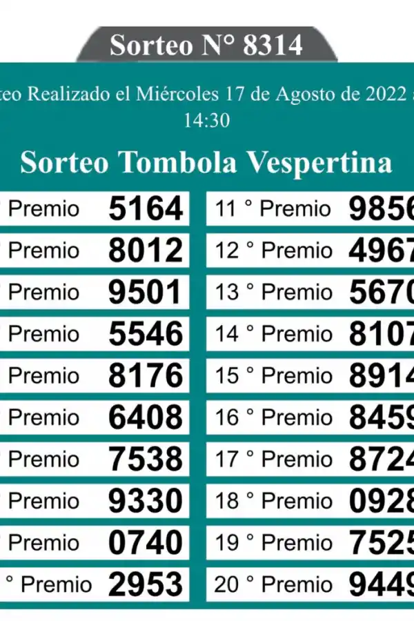 Los resultados del sorteo de la Quiniela Vespertina.