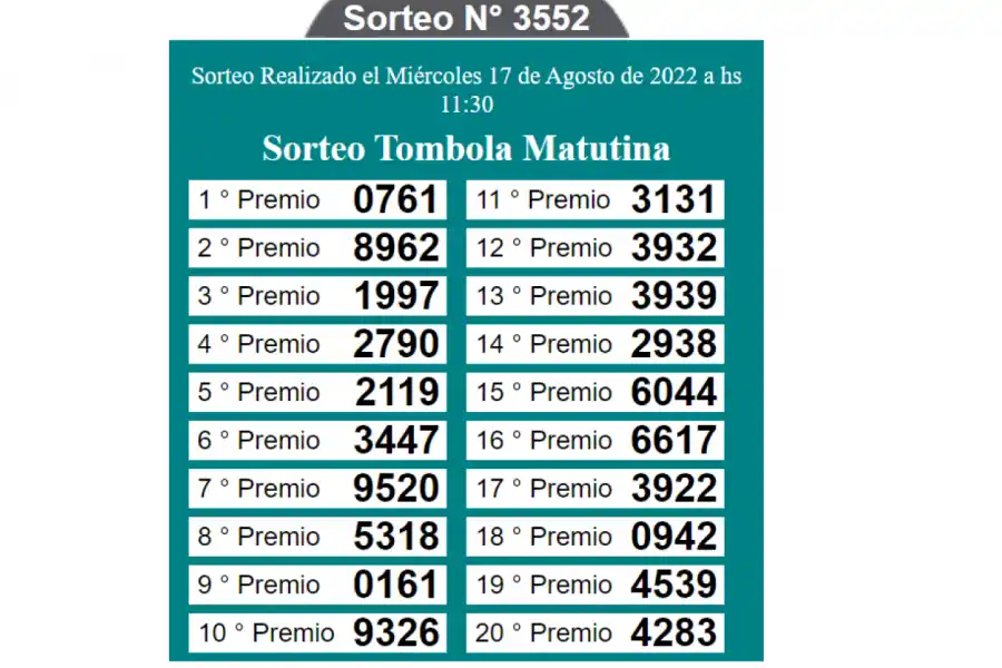 Quiniela de Tucumán: consultá los resultados del miércoles 17 de agosto