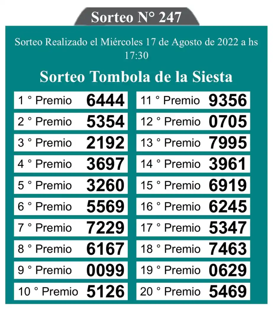 Los resultados del sorteo de la Quiniela de las 17.30.