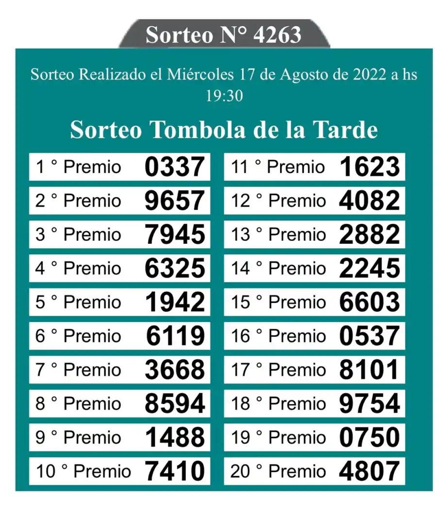 Los resultados del sorteo de la Quiniela de las 19.30.