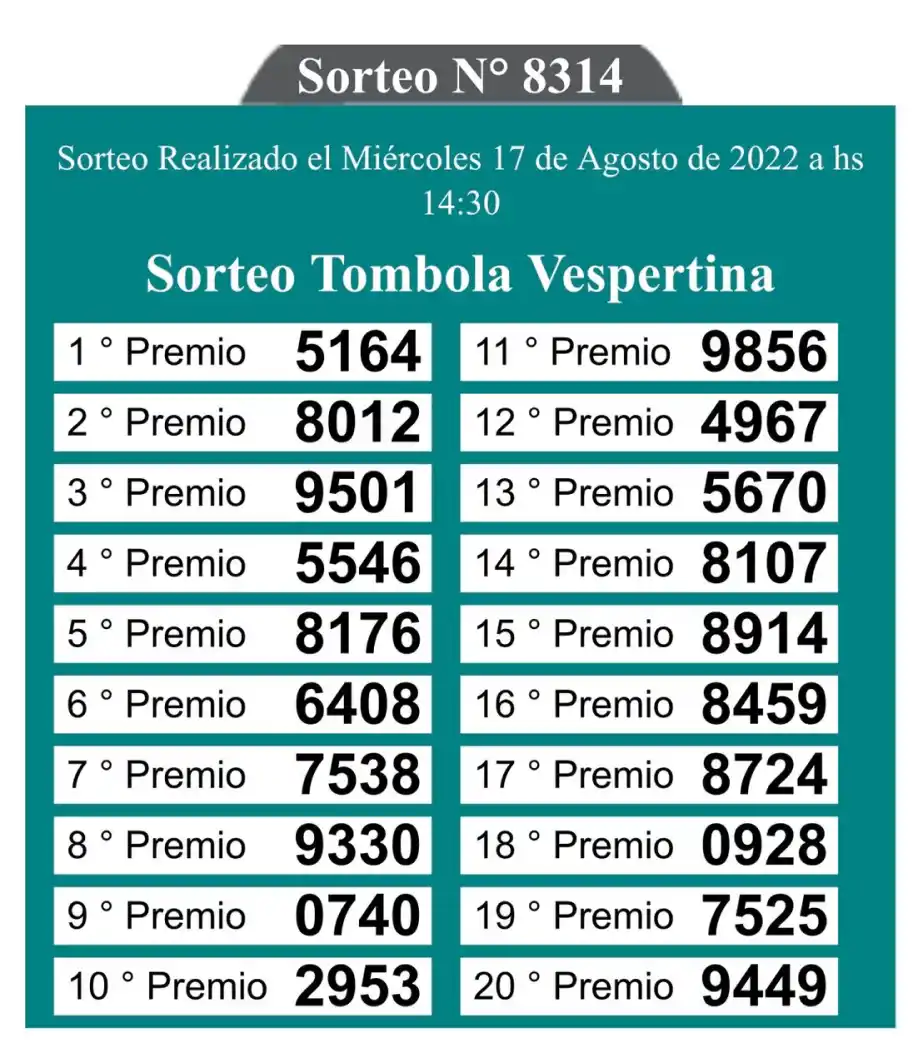 Los resultados del sorteo de la Quiniela Vespertina.