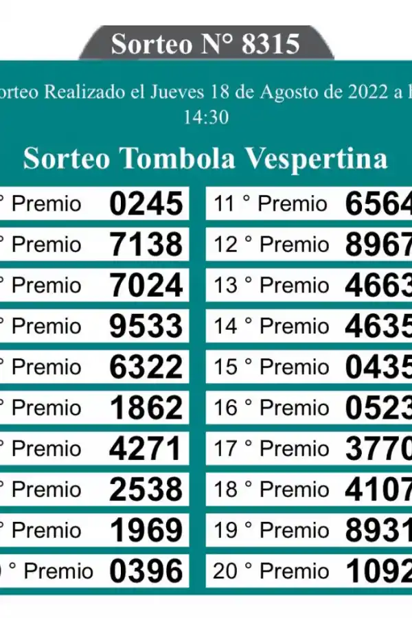 Los resultados del sorteo de las 14.30.