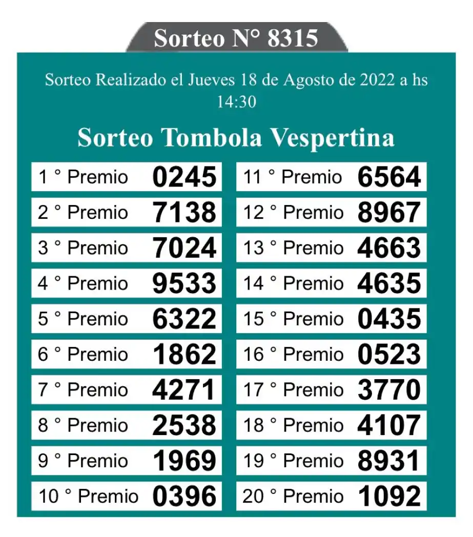 Los resultados del sorteo de las 14.30.