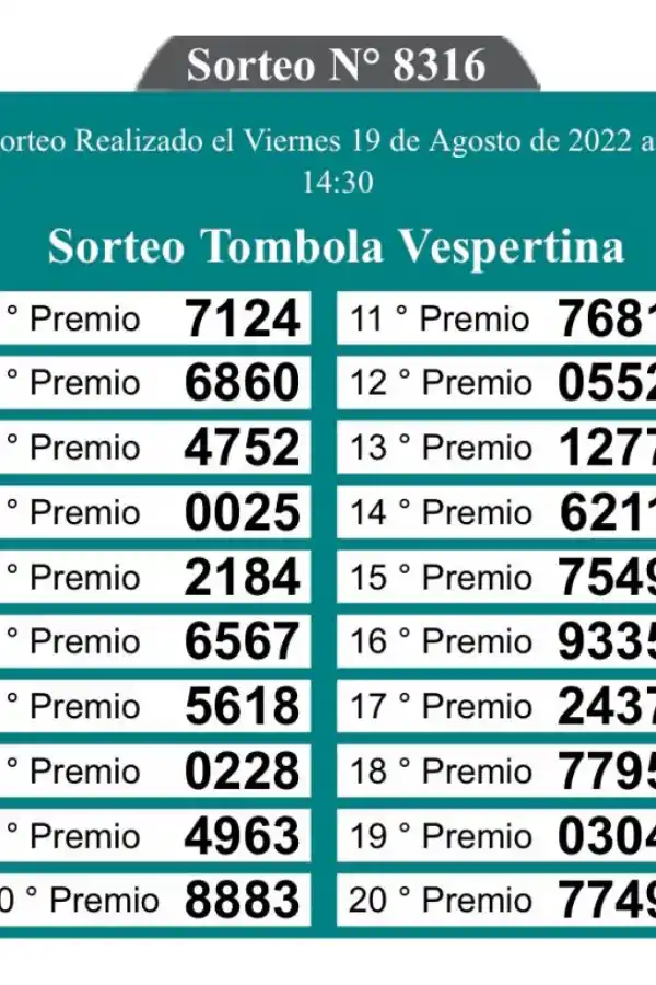 Los resultados del sorteo de la Quiniela de las 14.30.