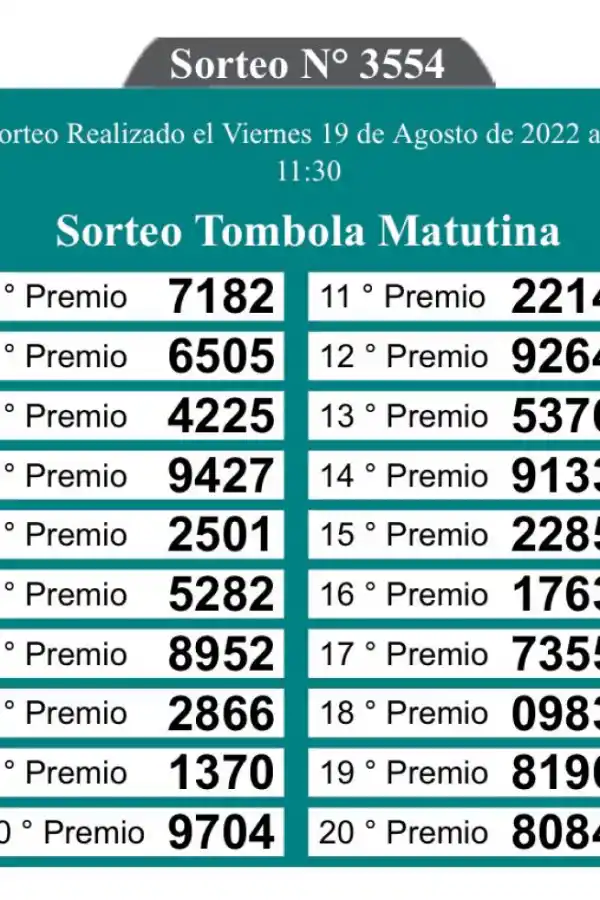 Los resultados del sorteo de la Quiniela Matutina.