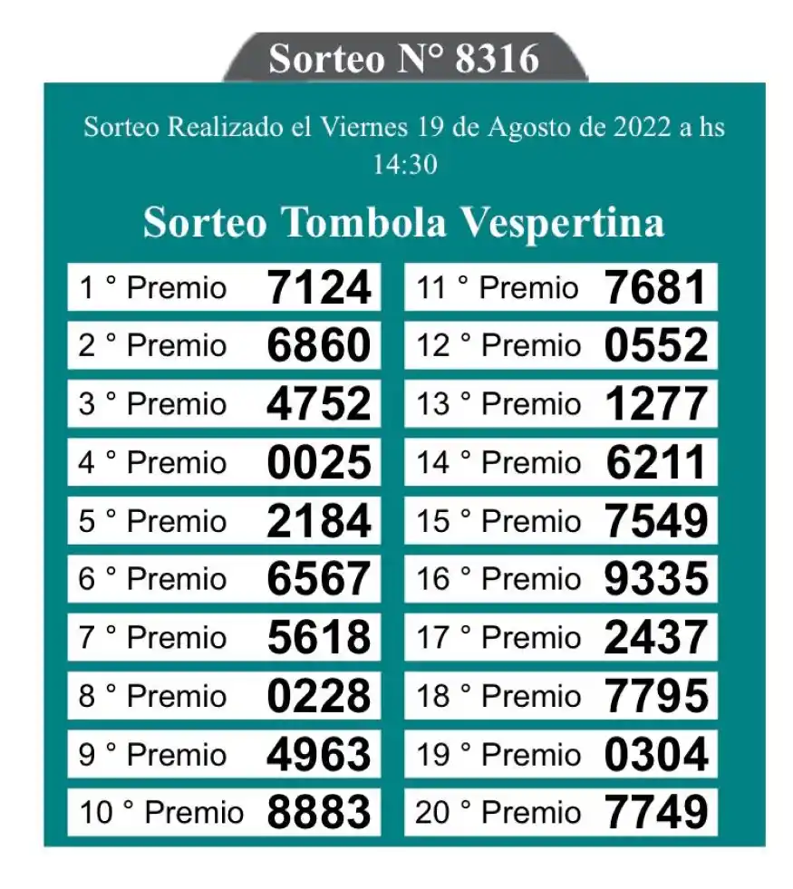 Los resultados del sorteo de la Quiniela de las 14.30.
