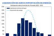 Tres caminos para incentivar el ingreso de más dólares