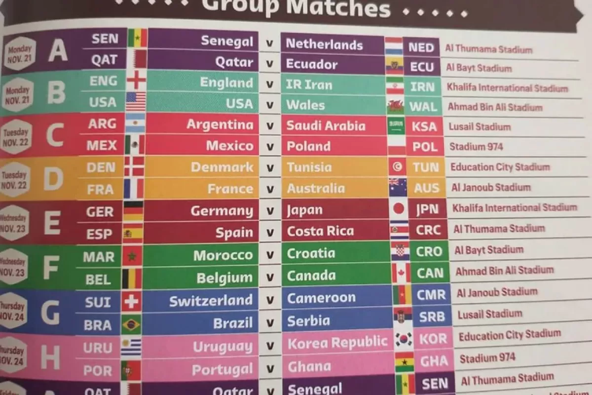 Conocé el error del álbum del Mundial de Qatar 2022