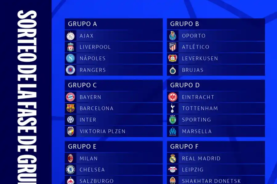 Cómo quedaron conformados los grupos de la Champions League