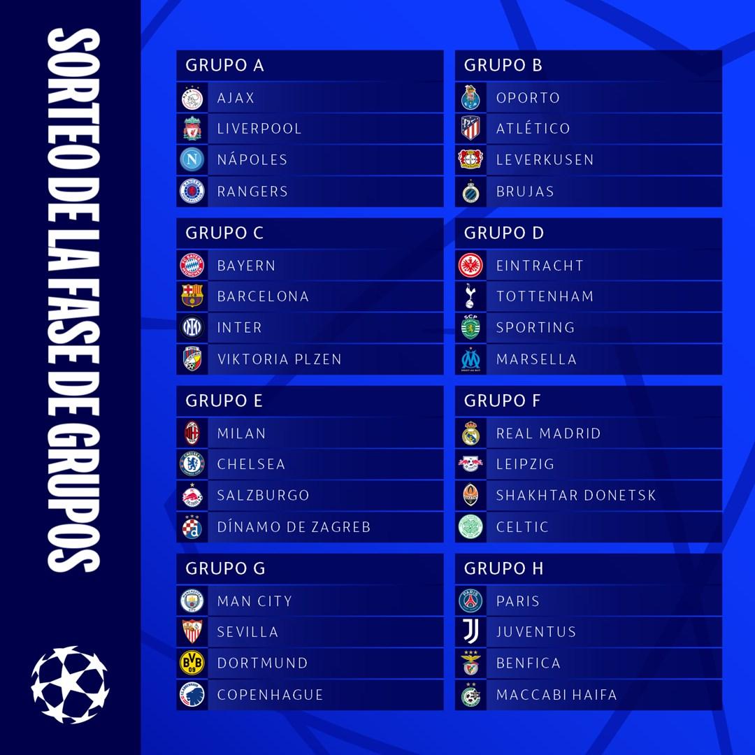 Cómo quedaron conformados los grupos de la Champions League