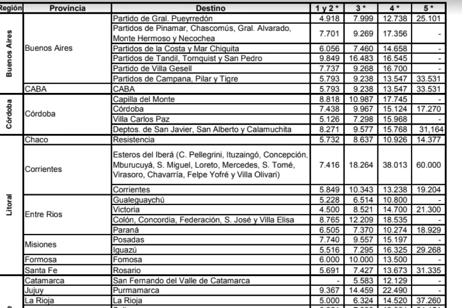 PreViaje 3: esta es la lista de precios de los hoteles que participan del programa