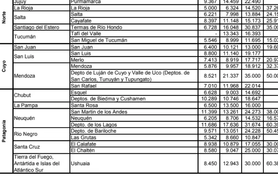 PreViaje 3: esta es la lista de precios de los hoteles que participan del programa
