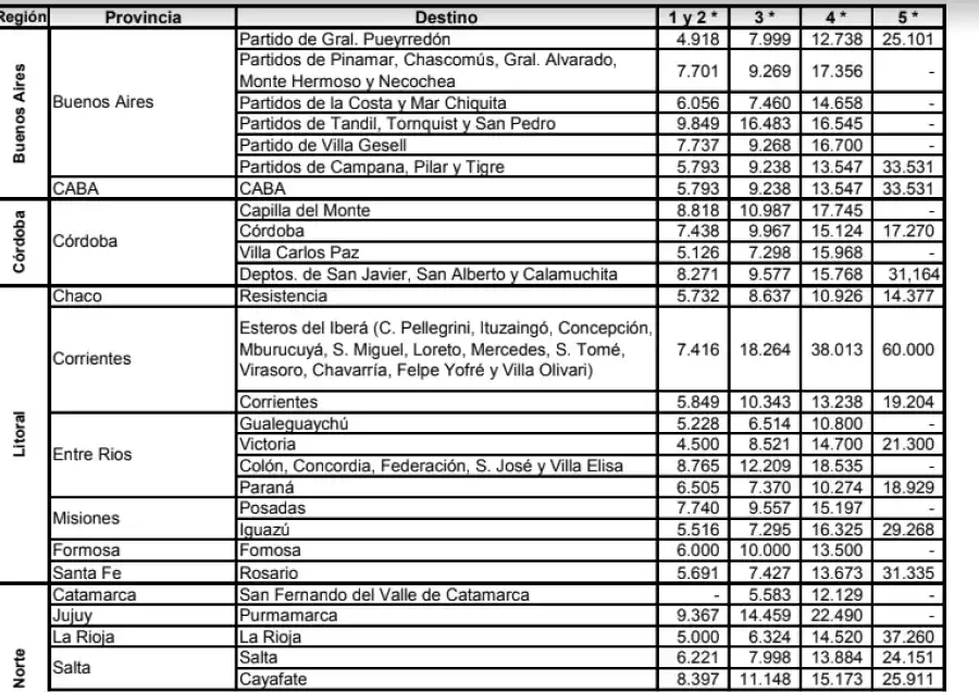 PreViaje 3: esta es la lista de precios de los hoteles que participan del programa