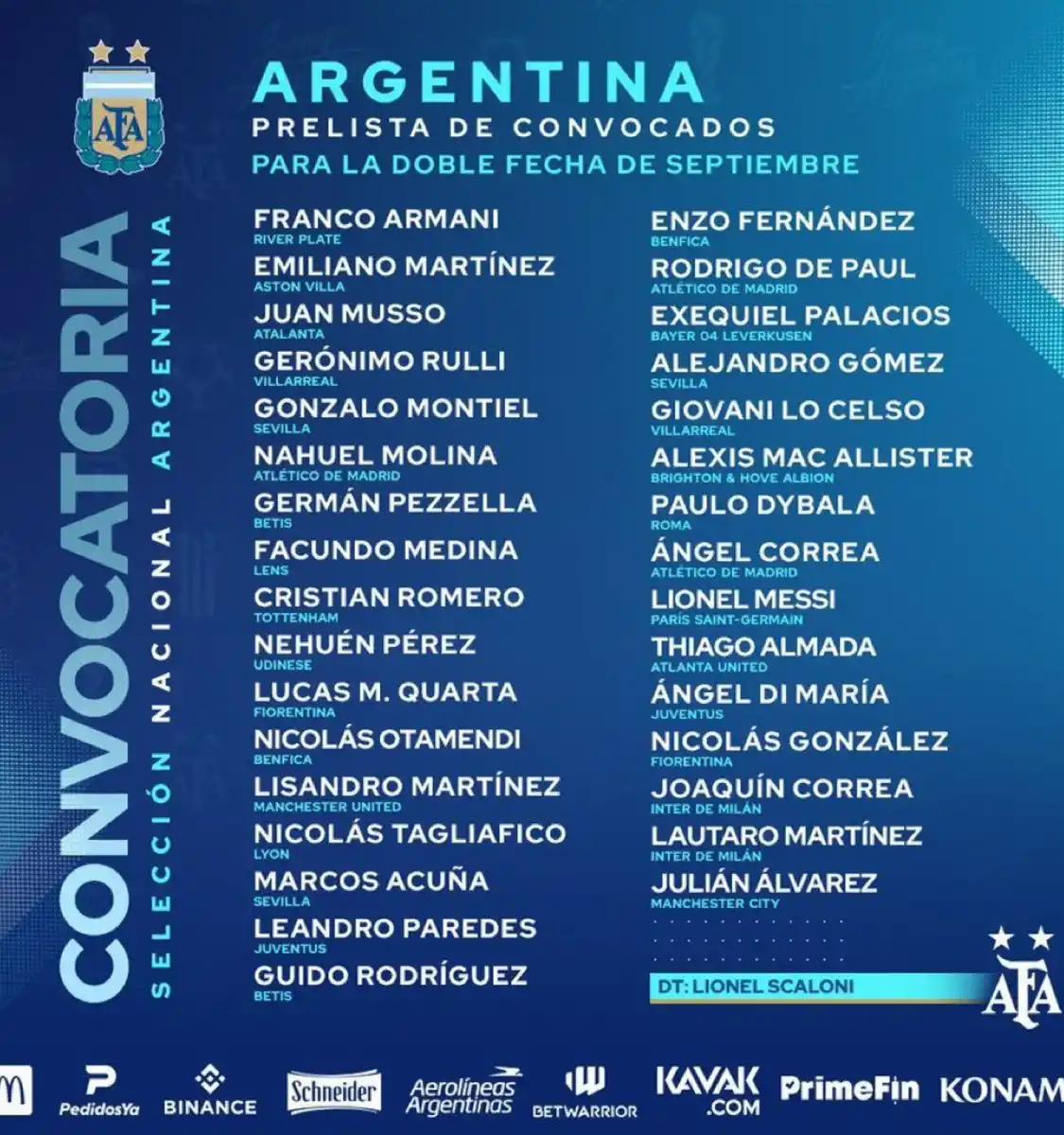 CONVODADOS. Listado de 32 futbolistas llamados por Lionel Scaloni para los amistosos de septiembre ante Honduras y Ecuador.