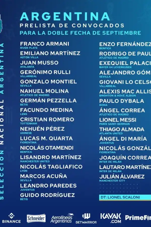 CONVODADOS. Listado de 32 futbolistas llamados por Lionel Scaloni para los amistosos de septiembre ante Honduras y Ecuador.