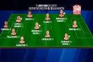 Uno por uno del empate de San Martín ante Deportivo Riestra