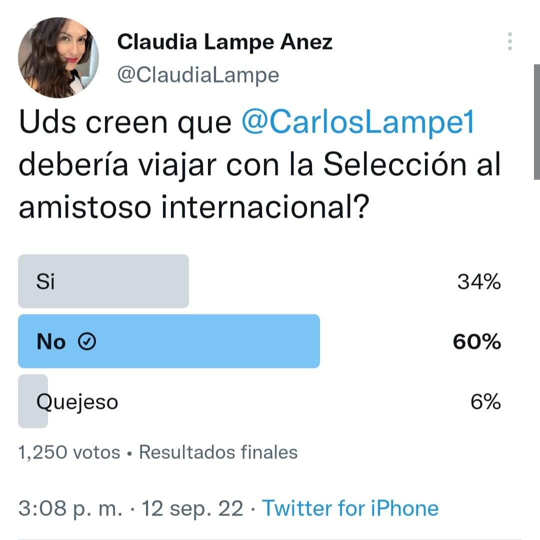 La encuesta que abrió Claudia Lampe en Twitter