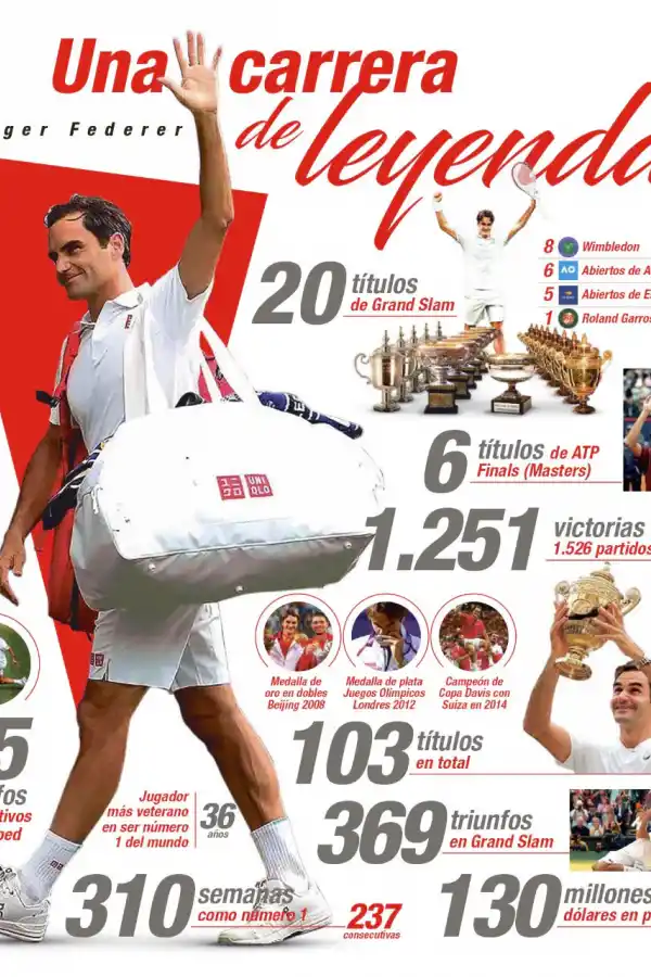 Los brillantes números de Roger Federer.