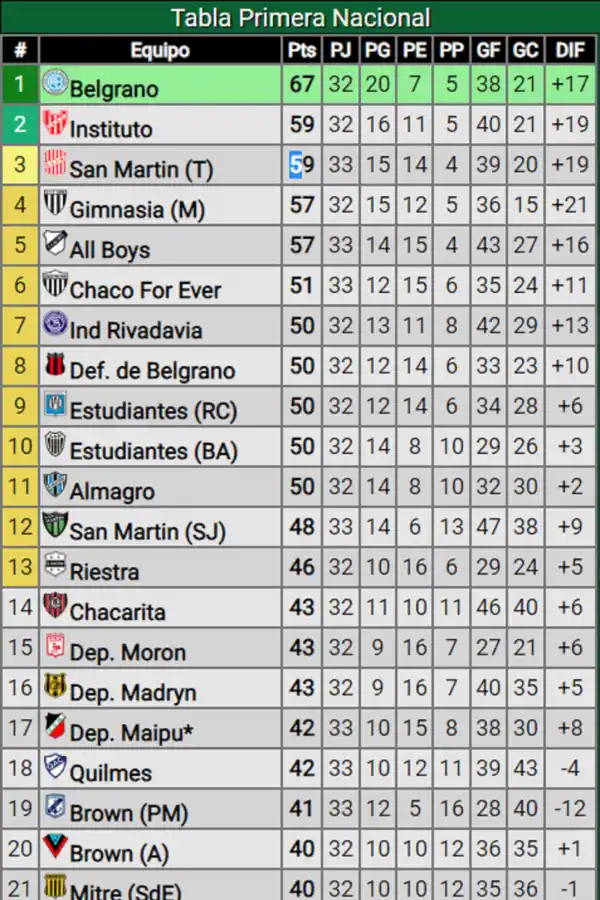 Captura de promiedos.com.ar