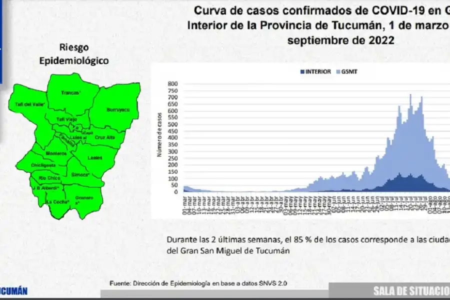 DATOS DEL INFORME DE SITUACIÓN EPIDEMIOLÓGICA DE SALUD PÚBLICA DE TUCUMÁN / 13 DE SEPTIEMBRE DE 2022