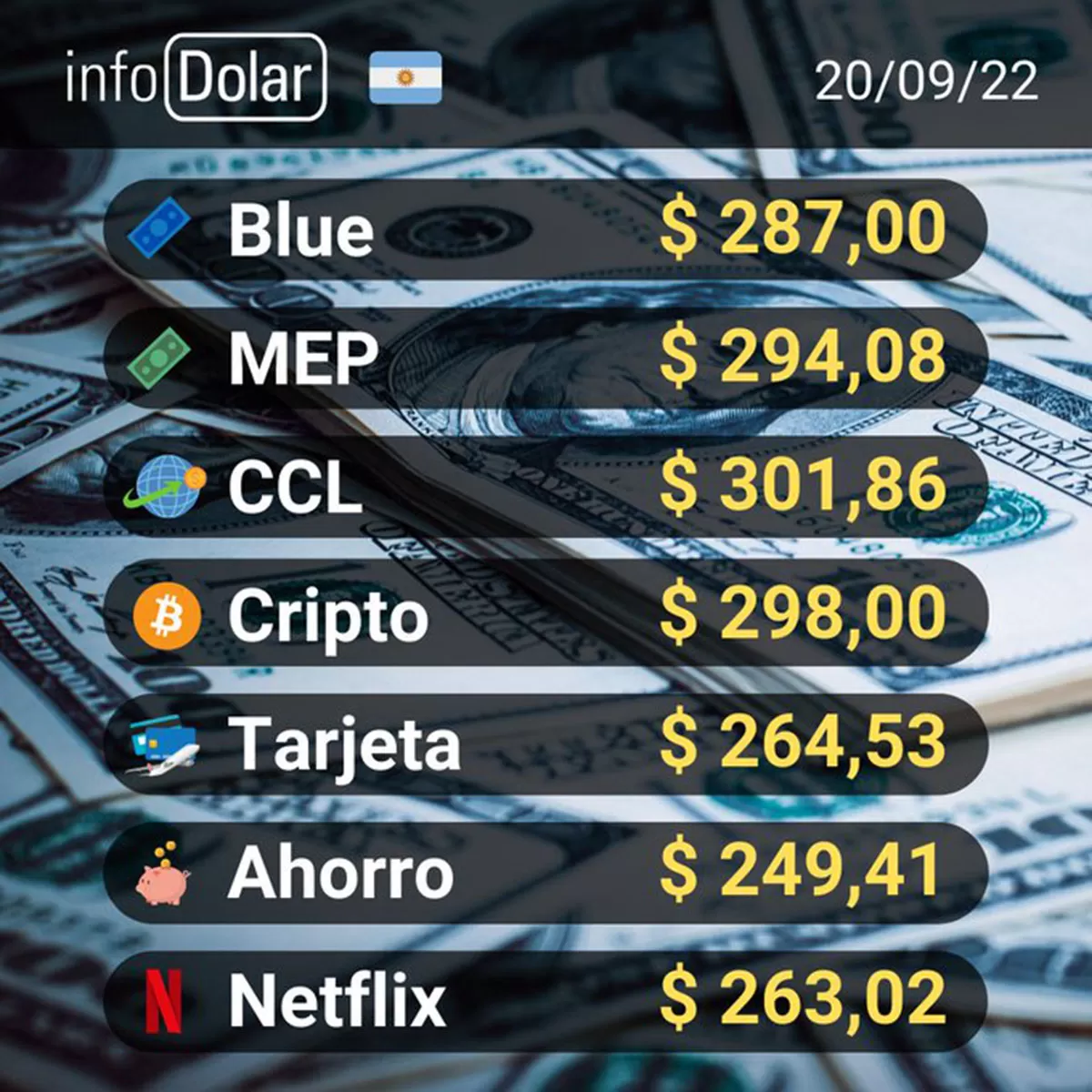 El dólar, la figurita difícil de la economía argentina