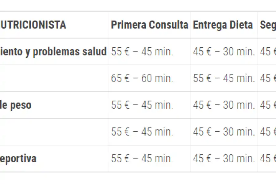 Trabajo en el exterior: cuánto gana un nutricionista en España