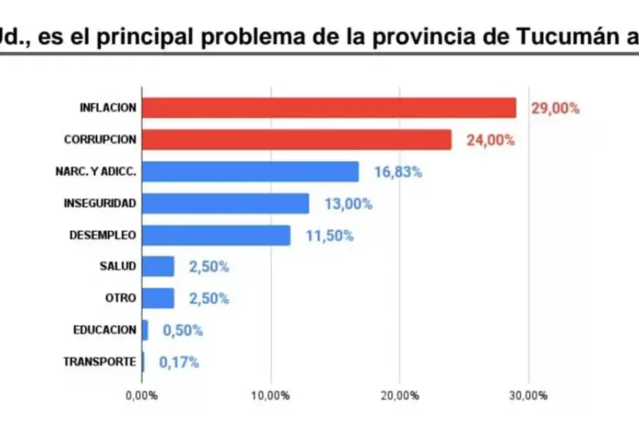 A prepararse: se viene un octubre con más aumentos de precios en Argentina
