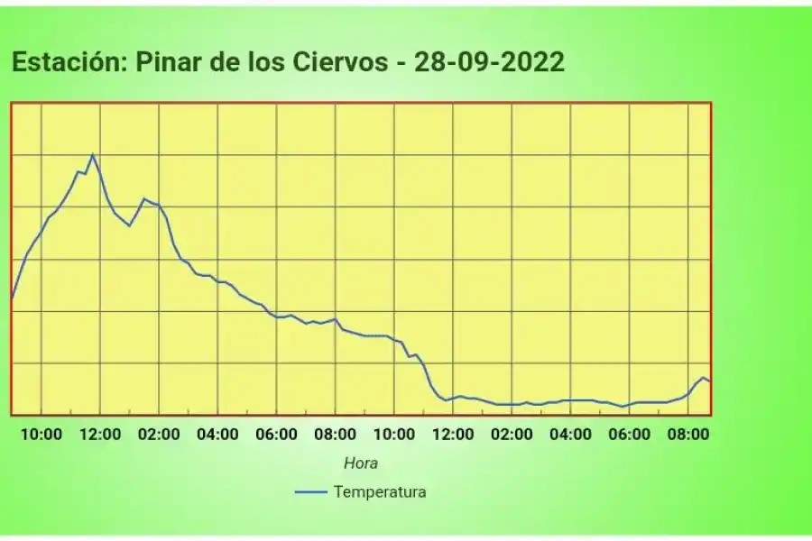 En plena primavera cayó nieve y garrotillo en Tafí del Valle