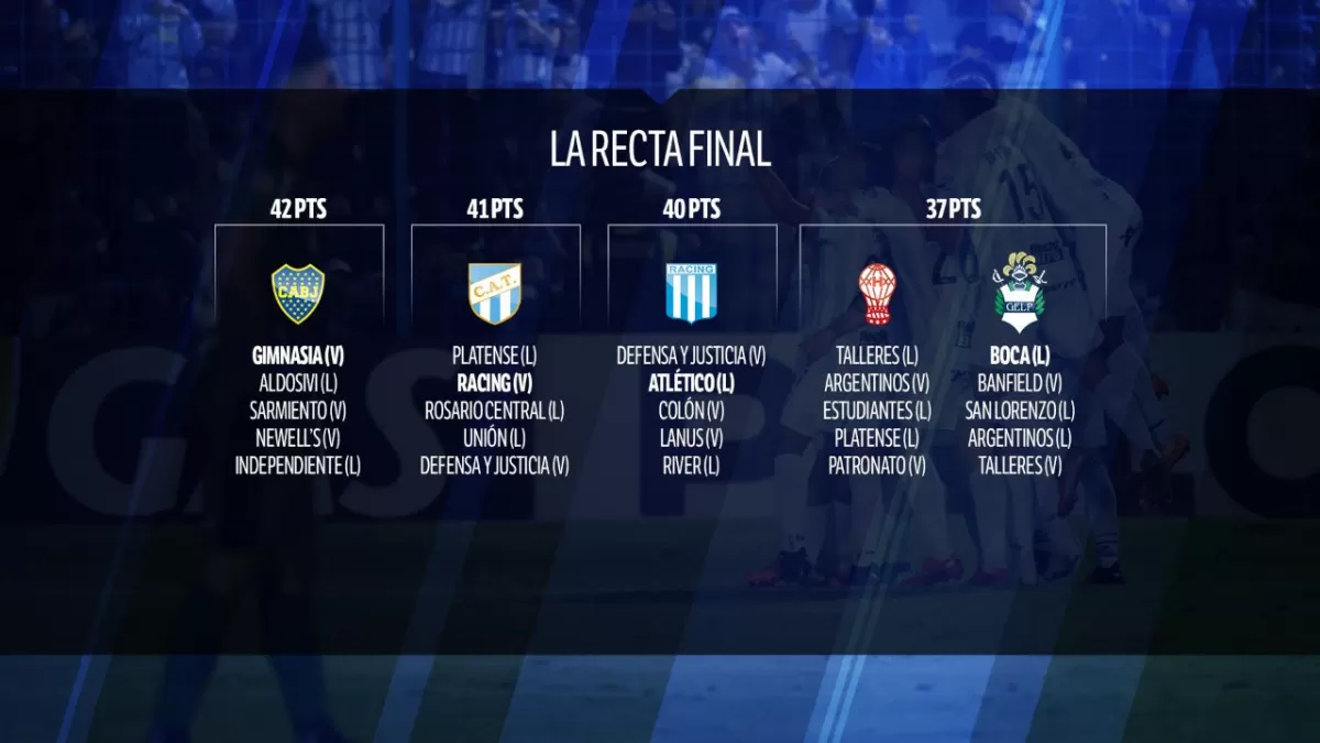 EN LA RECTA FINAL. Los próximos rivales de Atlético Tucumán y Boca Juniors en la Liga Profesional.