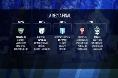 Los próximos rivales de Atlético Tucumán y Boca Juniors en la Liga Profesional